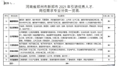 100名，事业编制！新郑市引进优秀人才……