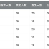 华东师范大学和上海大学的新闻与传播专业研究生哪个比较好？以及相比较而言哪个比较好考？