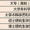 上海市居住证基础指标及分值 相关知识详解