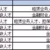 上海：拥有注册会计师证享有落户优惠