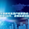 全国研究生落户政策盘点：奖励30万，还有住房补贴