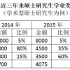 上海大学研究生质疑奖学金连年下降，校方：拨款外无能力补贴