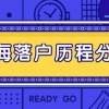 2022上海应届生落户条件及申报流程！