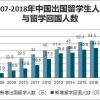 留学生疑问，学校排名重要吗？