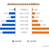 海归起薪1W2，国内5K8，这个世界太现实