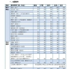 请问同济大学全日制研究生和非全日制研究生的分数线是一样的吗？