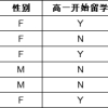 2021中国留学白皮书：青少年留学生社会文化适应情况整体较好