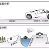 「双非」研究生数据分析春招心路历程。