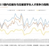 2022 年留学生的回国就业形势如何？