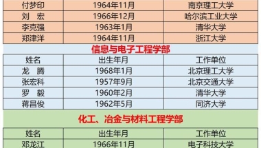 实属不易：3所普通本科校长当选工程院院士，1所实现院士零的突破