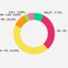 2019届高校毕业生薪酬报告出炉，5000～7000元成主流，你达标了？