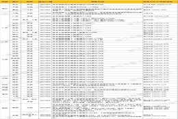 五险一金基数比例调整表（全国84地）