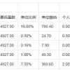 2020留学生落户上海之“社保基数”讲解！附以下几种情况会导致落户失败！