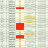 上海市监狱管理局拟录用的公务员：37位硕士生