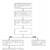 没有房子还能不能落户上海？听说过社区公共户吗！