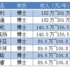 怎么最近海归博士流行百万年薪？