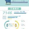 【教育】华东理工、上海纽约大学发布2021年毕业生就业质量报告