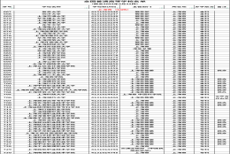 2022年上海高等学校名单公布 专升本院校有哪些