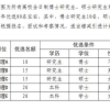 枣庄计划优选80名青年人才 购首套房补贴10万元