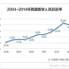 纽约VS上海：留学生，毕业后你想过哪一种生活？