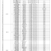 2021上海身份证公安拍照点一览