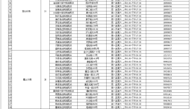 2021上海身份证公安拍照点一览