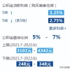 上海五险一金缴纳标准2021（2022年上海市五险一金待遇，详解各项具体缴费及领取金额）