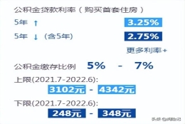 上海五险一金缴纳标准2021（2022年上海市五险一金待遇，详解各项具体缴费及领取金额）