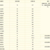 河南发布重要通知！将选调900名优秀大学毕业生到基层工作