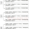 在昆山人才引进落户要哪些材料及办理流程？