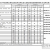 2021上海硕士研究生考试国家分数线【已公布】