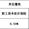 留学生落户上海指南【社保&个税篇】