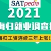 《2021中国海归就业调查报告》：海归工资连续三年上涨