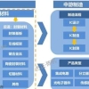 江苏初级职称有哪些专业_【东南文理学院】