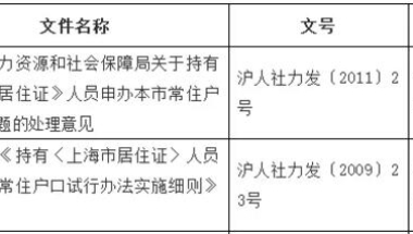 上海居转户政策延时五年！(附申请条件+详细材料清单)