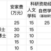 韩腾教育 ｜ 天价安家费、直接落户、免税购车……海归博士回国后的福利竟然这么多？