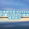 日本研究生(Research Student)申请情况统计