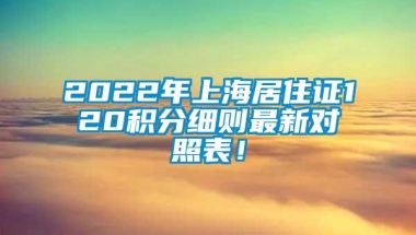 2022年上海居住证120积分细则最新对照表！