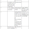 留学生如果要赶在20年底前落户上海，如何提前做准备和规划？