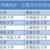 护犊子！这些院校超级保护一志愿，研究生眼中的白月光