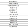 嘉定区2021年本市户籍第八批次、非沪籍第三批次共有产权保障住房申请受理通告