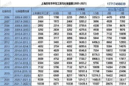 落户上海的三种常规方案，适合所有人！