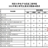 同济大学控制工程的研究生好考吗？