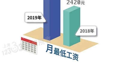 收红包！4月1日起上海月最低工资标准增至2480元！