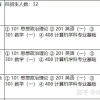 上海师范大学计算机技术研究生值得读吗？