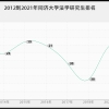 同济大学法学研究生怎么样,好考吗？