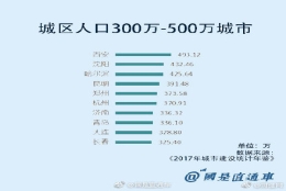 I型大城市是什么意思名单一览 全面铺开放宽落户条件