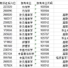 第一学历不高，可以考研吗？盘点接受同等学力考研的院校名单，扫盲专科考研须知及常见问题！