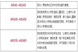 2022年徐汇区幼升小录取顺位规则出炉，非沪籍家长要有上海居住证积分!