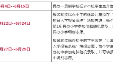 2022年徐汇区幼升小录取顺位规则出炉，非沪籍家长要有上海居住证积分!